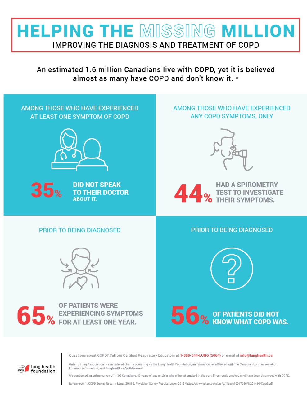 Image depicting Lung Health